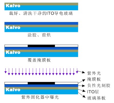 ito导电玻璃的光刻胶蚀刻法