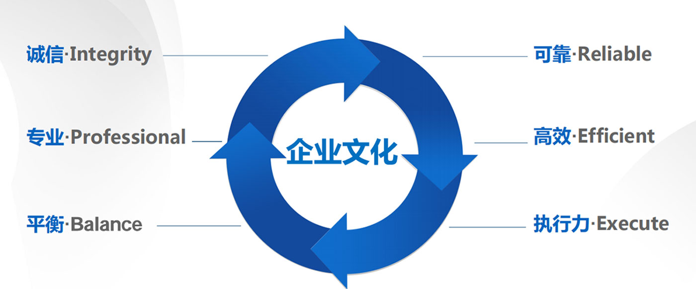 描述