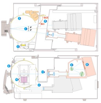 分光测色计/台式CM-3700A