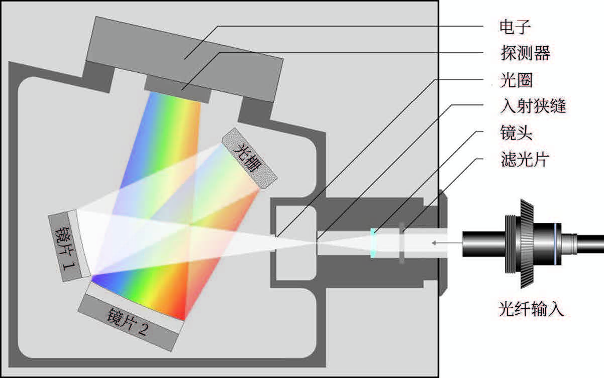光谱仪示意图图片