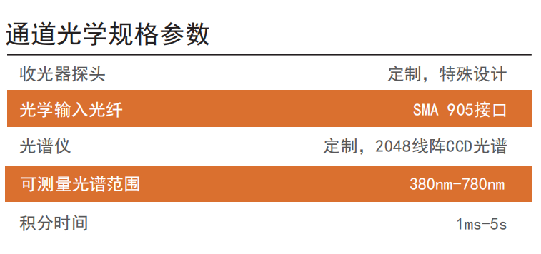 CA1000氛围灯模组光色检测校准系统