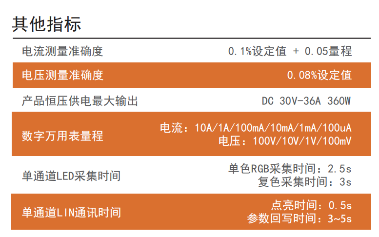 CA1000氛围灯模组光色检测校准系统