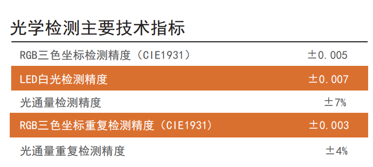 CA1000氛围灯模组光色检测校准系统