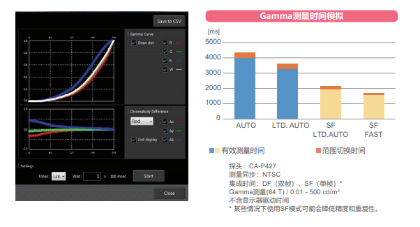 色彩分析仪CA-410