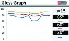 Rhopoint IQ FLEX 20-S雾影光泽仪