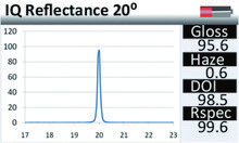 Rhopoint IQ FLEX 20-S雾影光泽仪