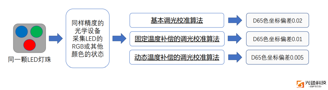 3_20220518_175903380