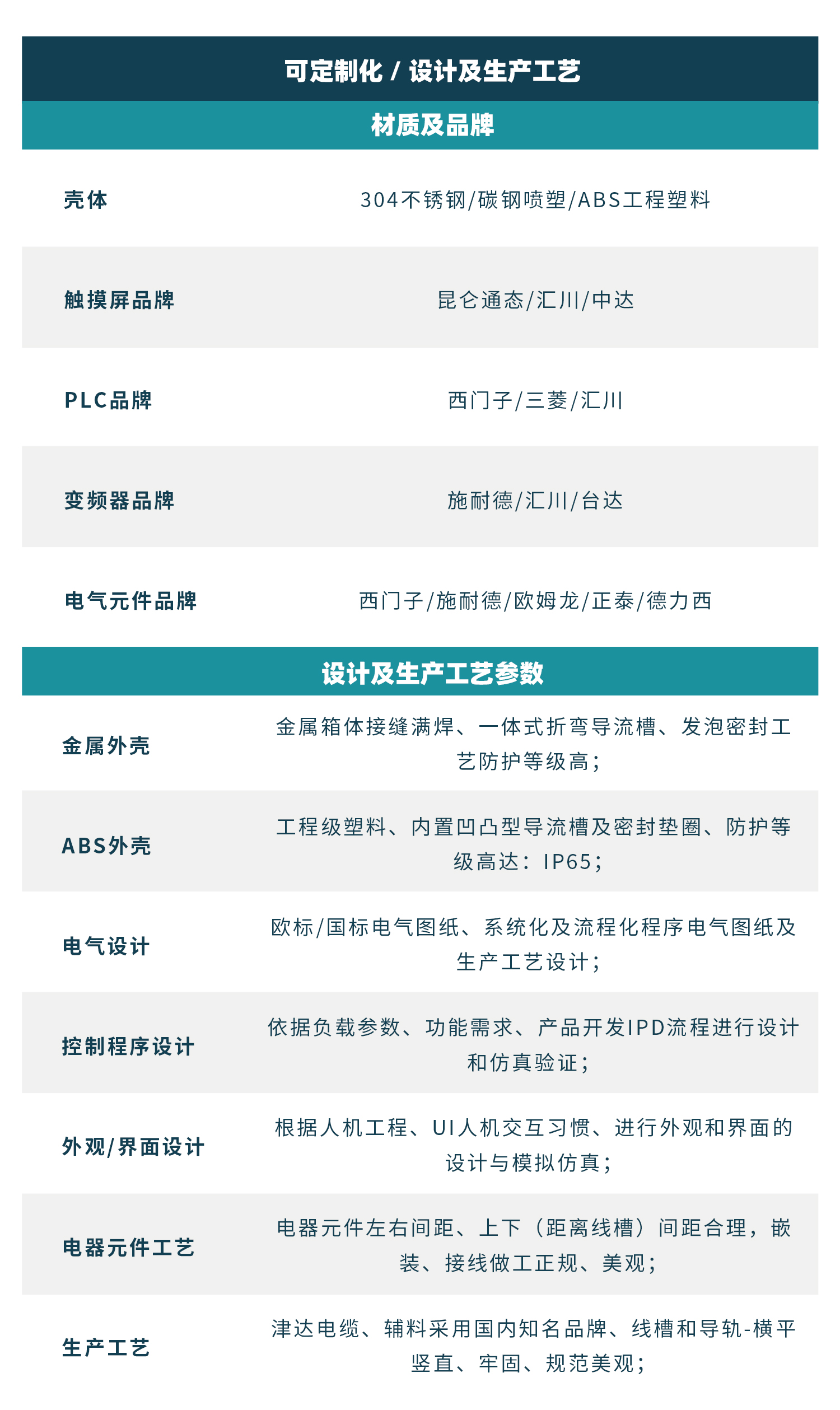 描述
