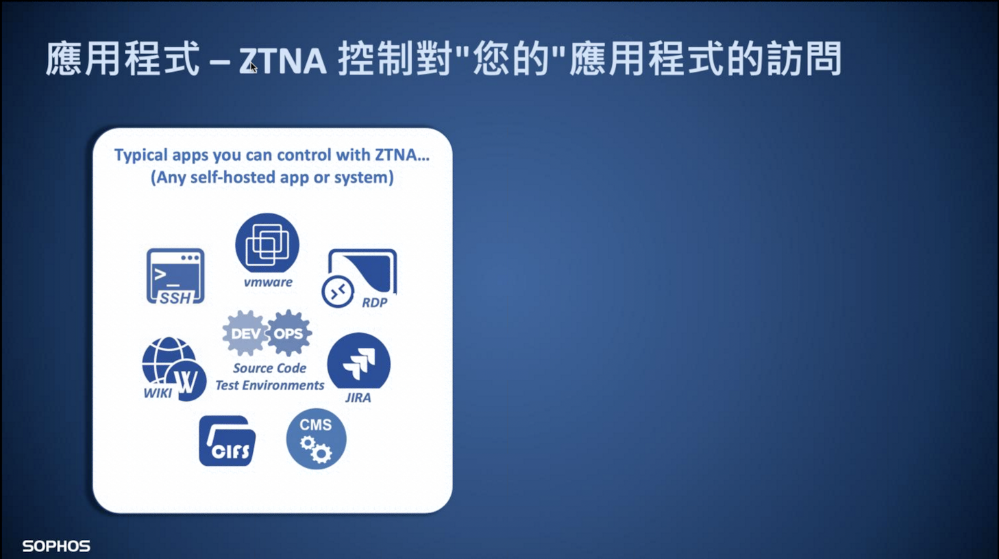 Sophos ZTNA Zero Trust Network Access 零信任网络访问18.35