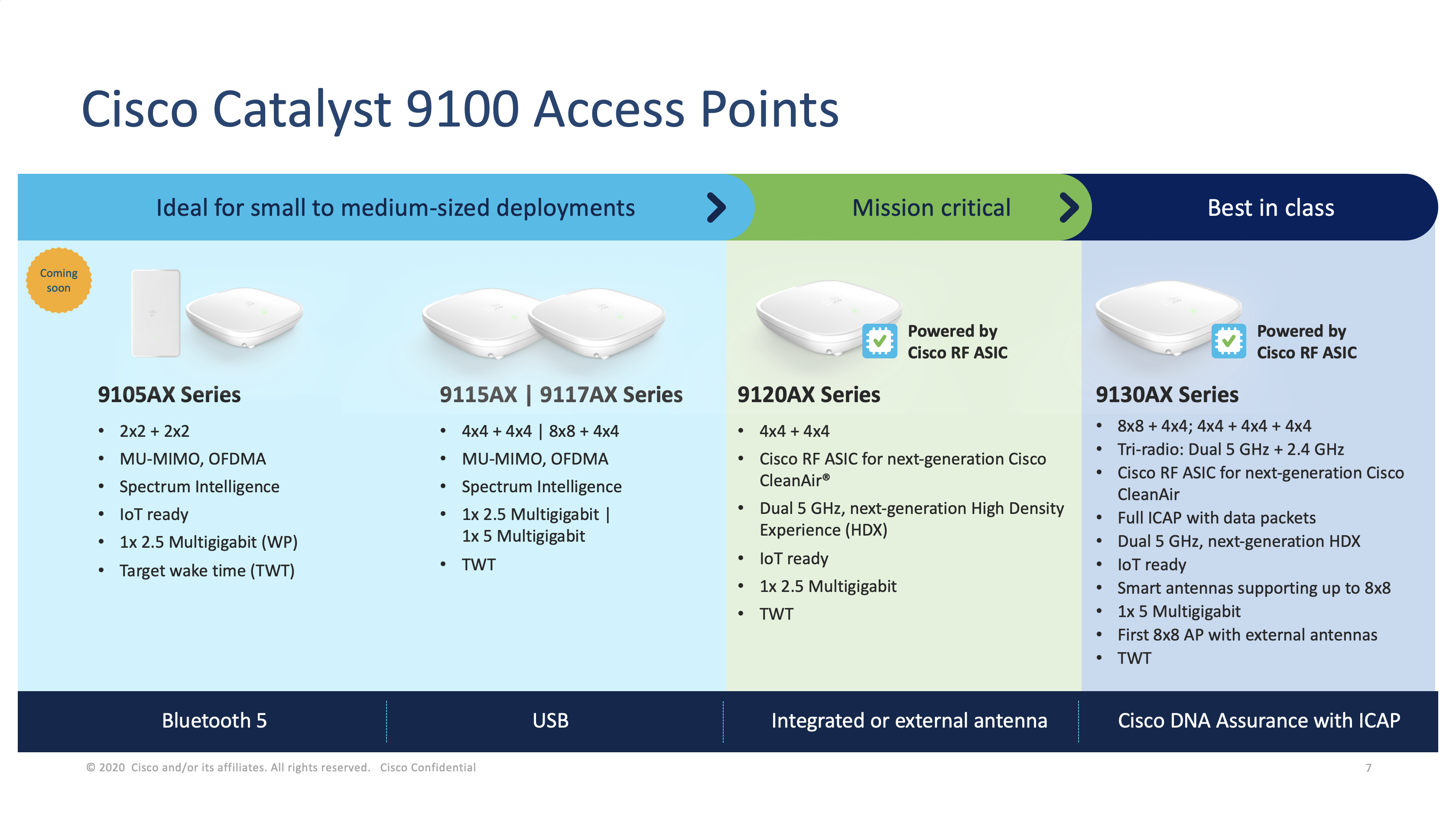 Cisco 9105、Cisco 9115、Cisco 9120、Cisco 9130、Cisco C9105AXI、、Cisco C9105AXWCisco C9115AXI、Cisco C9115AXE、Cisco C9120AXI、Cisco C9120AXE、Cisco C9130AXE、Cisco C9130AXI、Cisco C9105AXI-EWC-H、Cisco C9105AXI-H、Cisco C9105AXW-H、Cisco C9115AXE-H、Cisco C9115AXI-H、Cisco C9120AXE-H、Cisco C9120AXI-H、Cisco C9130AXE-H、Cisco C9130AXI-H、Cisco C9124AXD-ROW、Cisco C9124AXI-ROW、