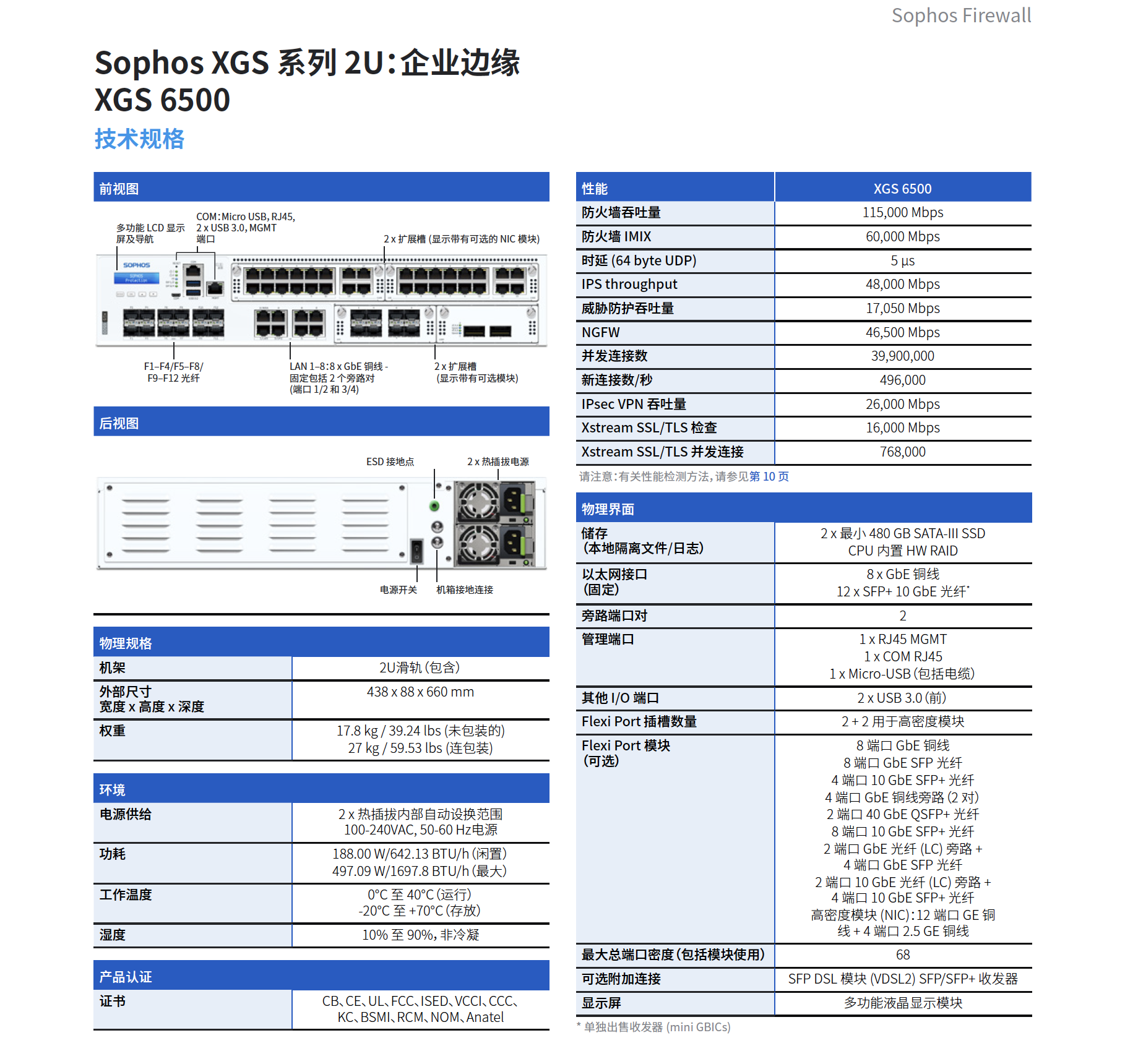 Sophos 6500、Sophos XGS6500、Sophos XGS 6500、Sophos X-NWP6500、Sophos X-WBP6500、Sophos X-ZDP6500 、Sophos X-CORCH6500、Sophos X-EMP6500、Sophos X-WSP6500、Sophos X-ESUP6500、