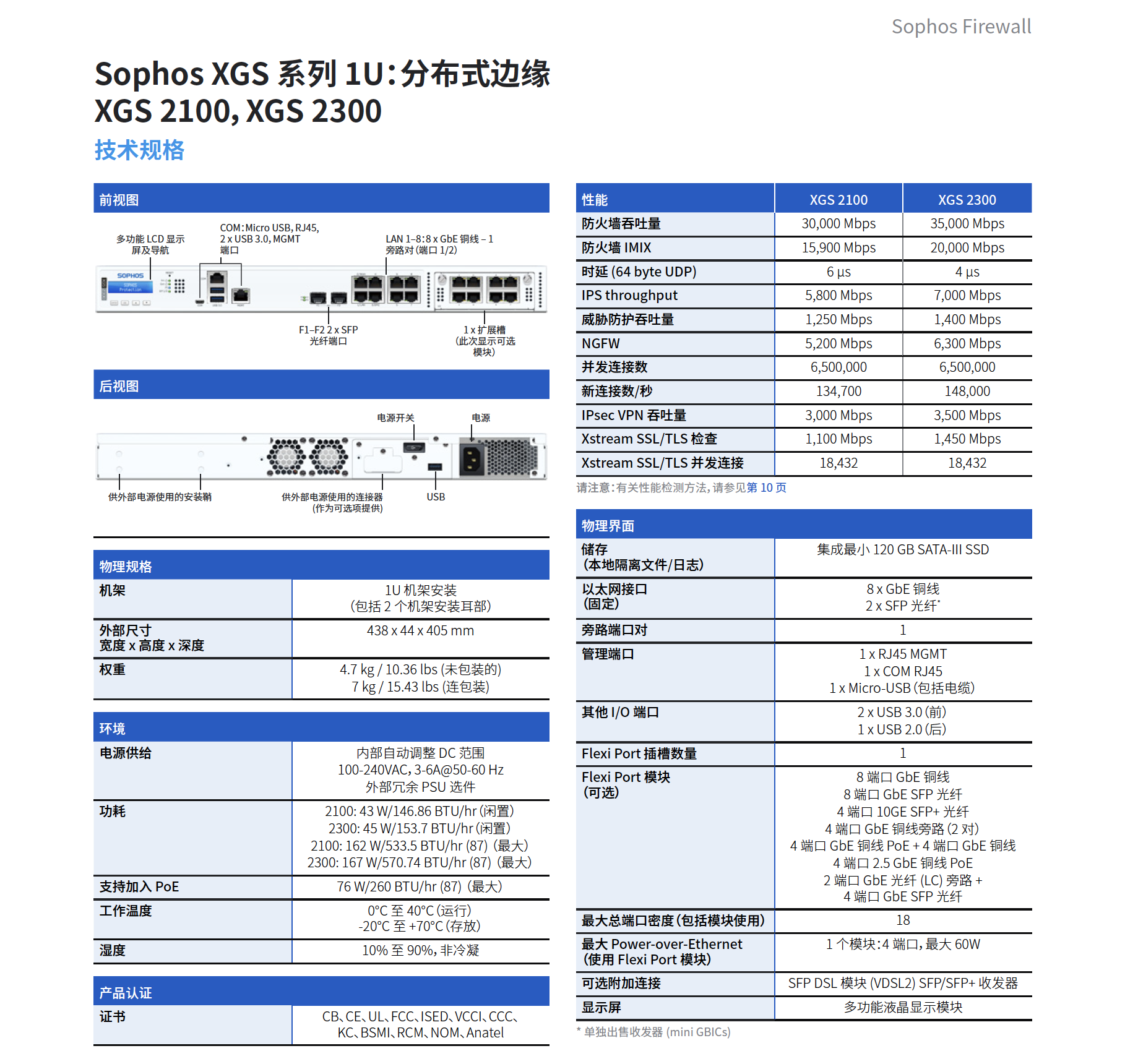 Sophos 2300 防火墙、Sophos XGS2300 防火墙、Sophos XGS 2300 防火墙