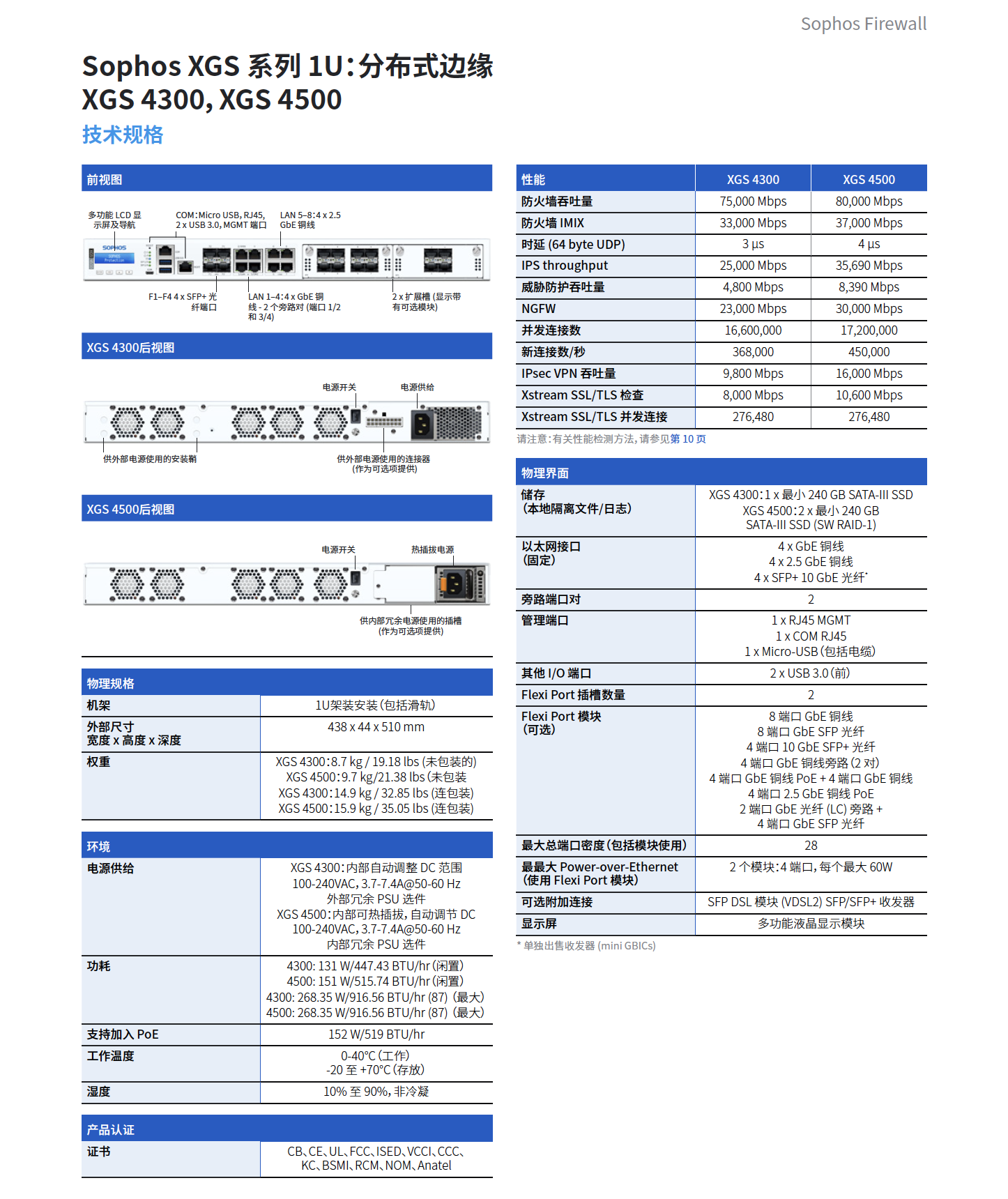 Sophos 4500、Sophos XGS4500、Sophos XGS 4500、Sophos X-NWP4500、Sophos X-WBP4500、Sophos X-ZDP4500 、Sophos X-CORCH4500、Sophos X-EMP4500、Sophos X-WSP4500、Sophos X-ESUP4500、
