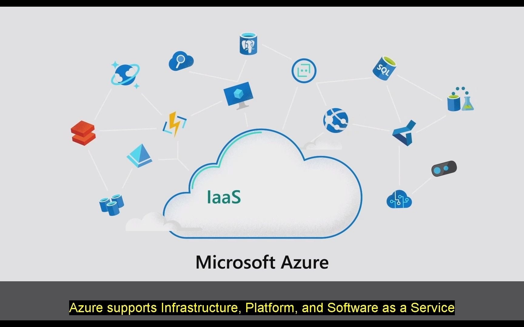 本地、跨云平台迁移至Azure，提供Azure架构设计，构建Azure高可用架构