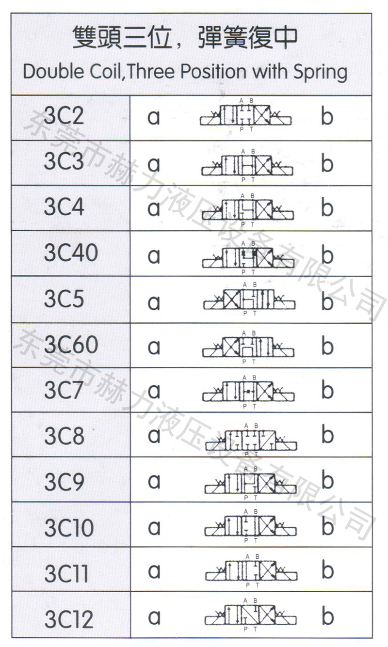 电磁阀油路图图片