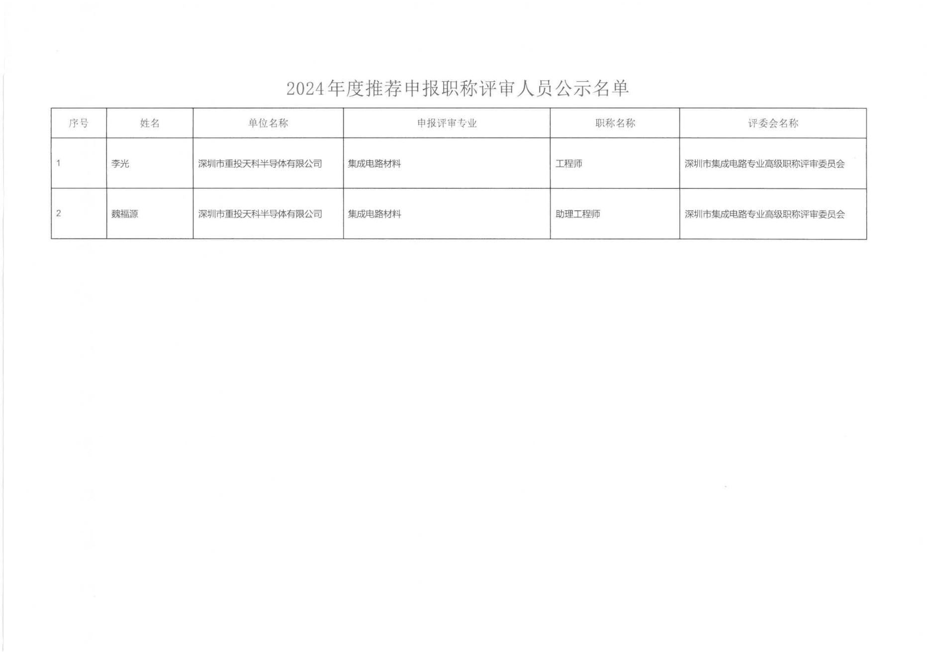 深圳市重投天科半導體有限公司職稱評審評后公示名單（已蓋章）_01