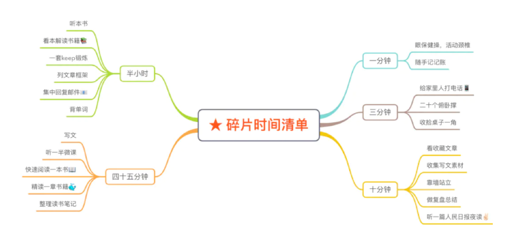 碎片时间