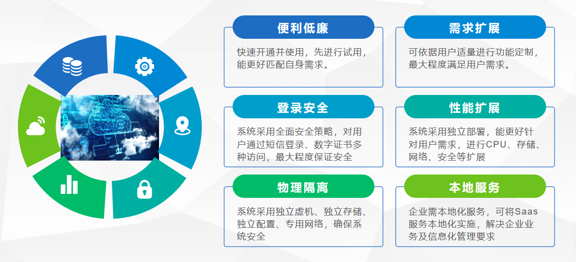 Saas档案管理系统 Saas档案管理系统