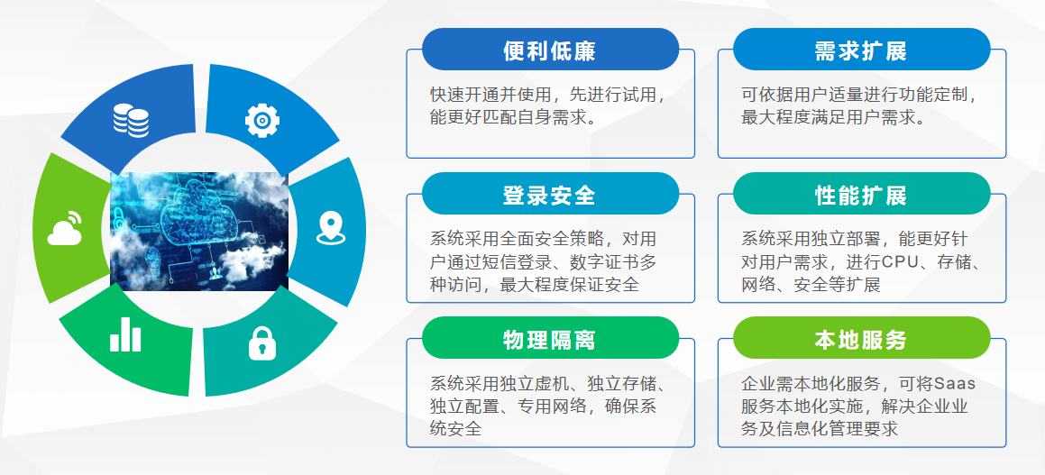 Saas档案管理系统