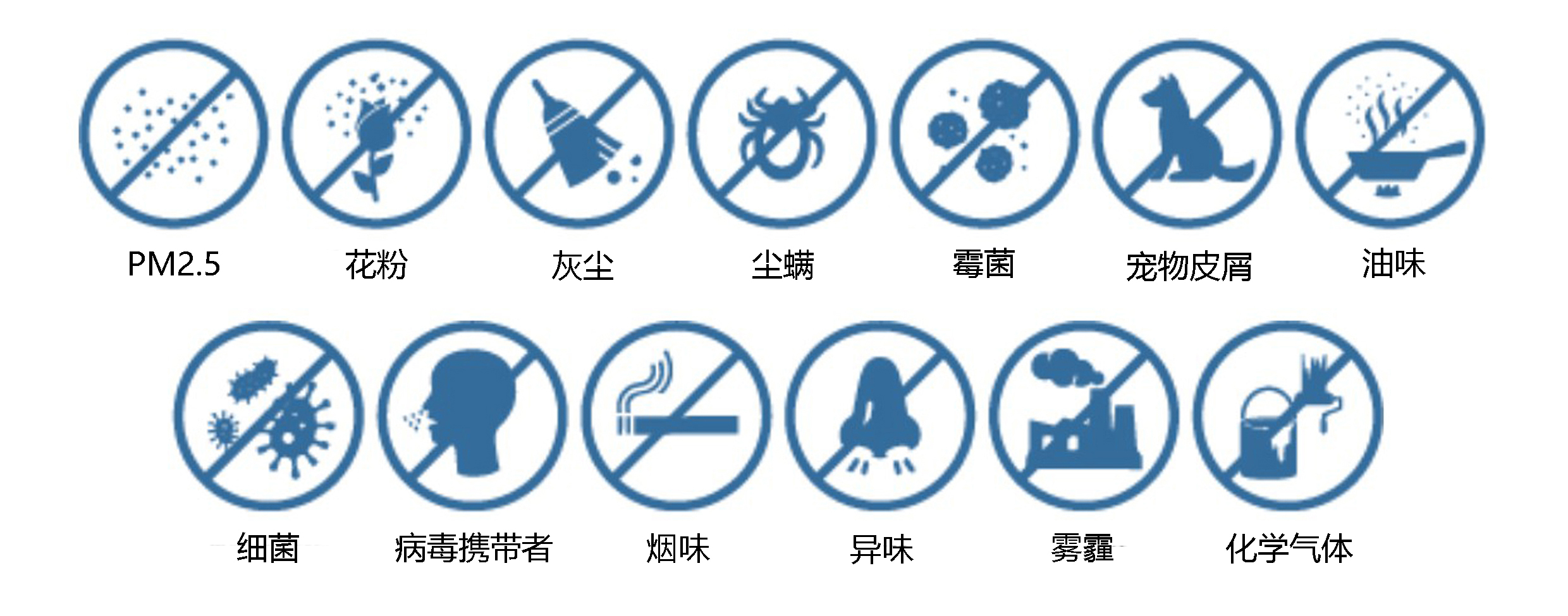描述