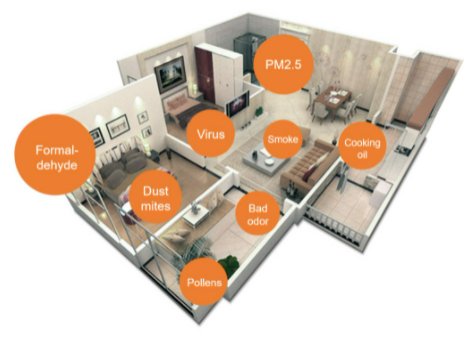 How Indoor Air Pollution Affects Your Health