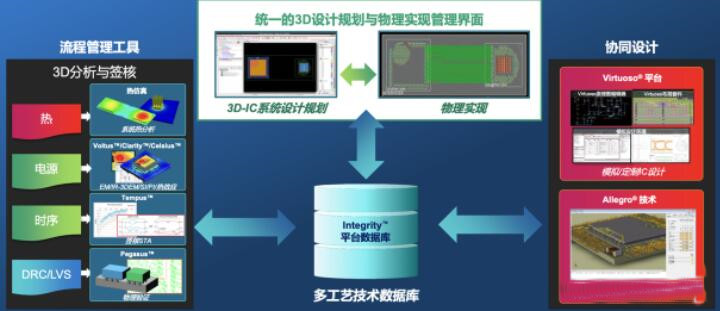 英特尔3D封装技术亮剑