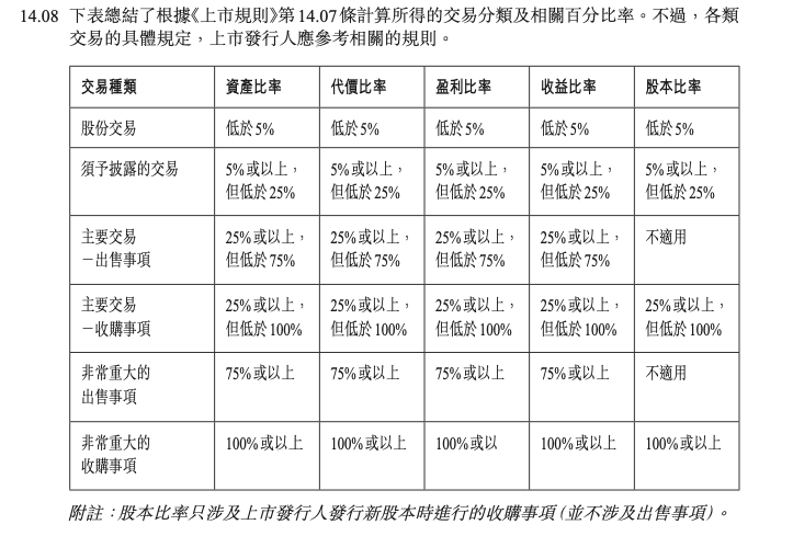 五项标准