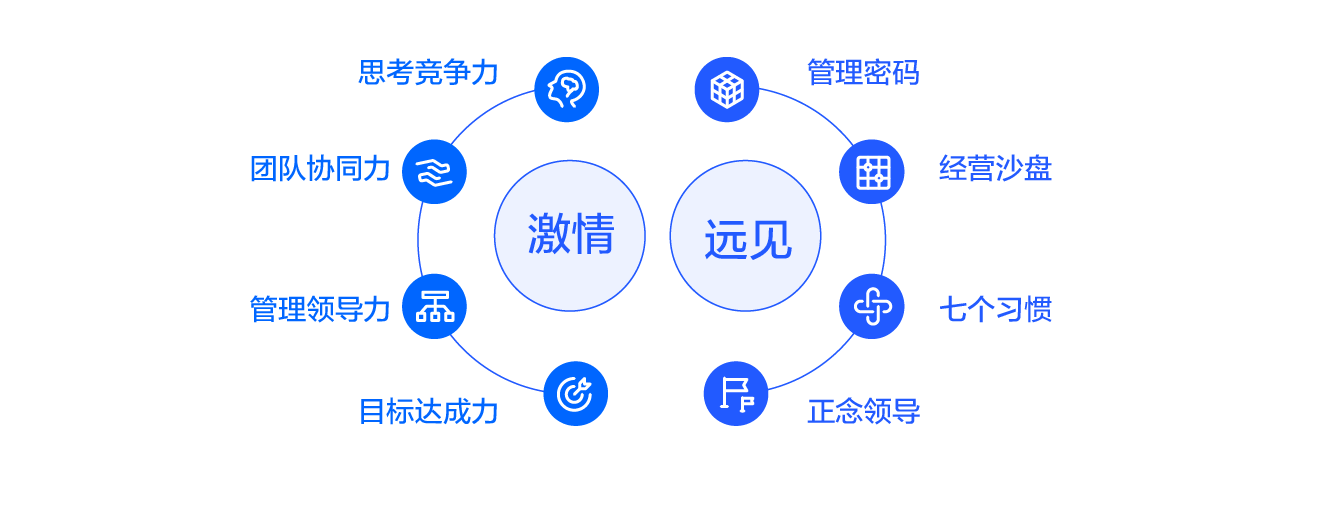 描述