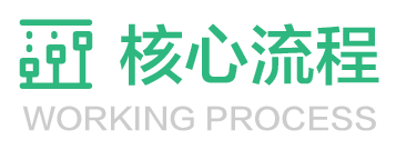 描述