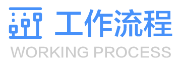 描述