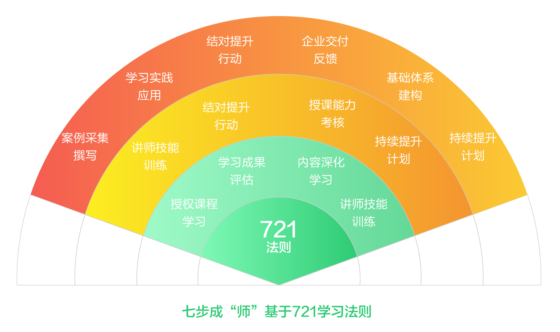 描述