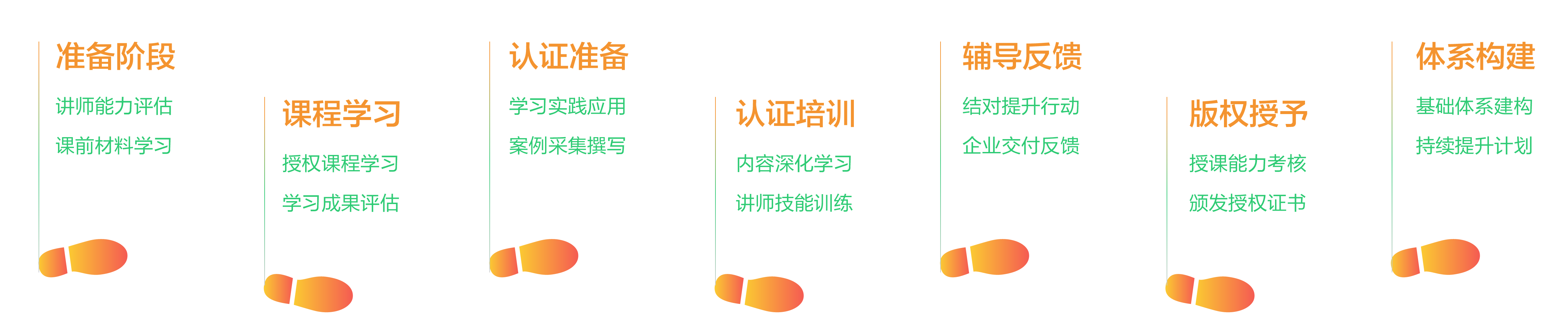 描述