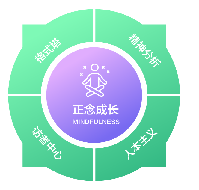 描述