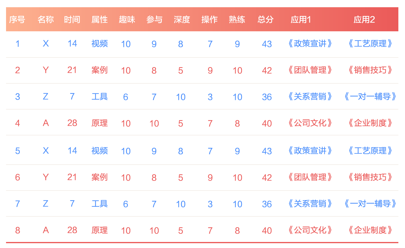 描述