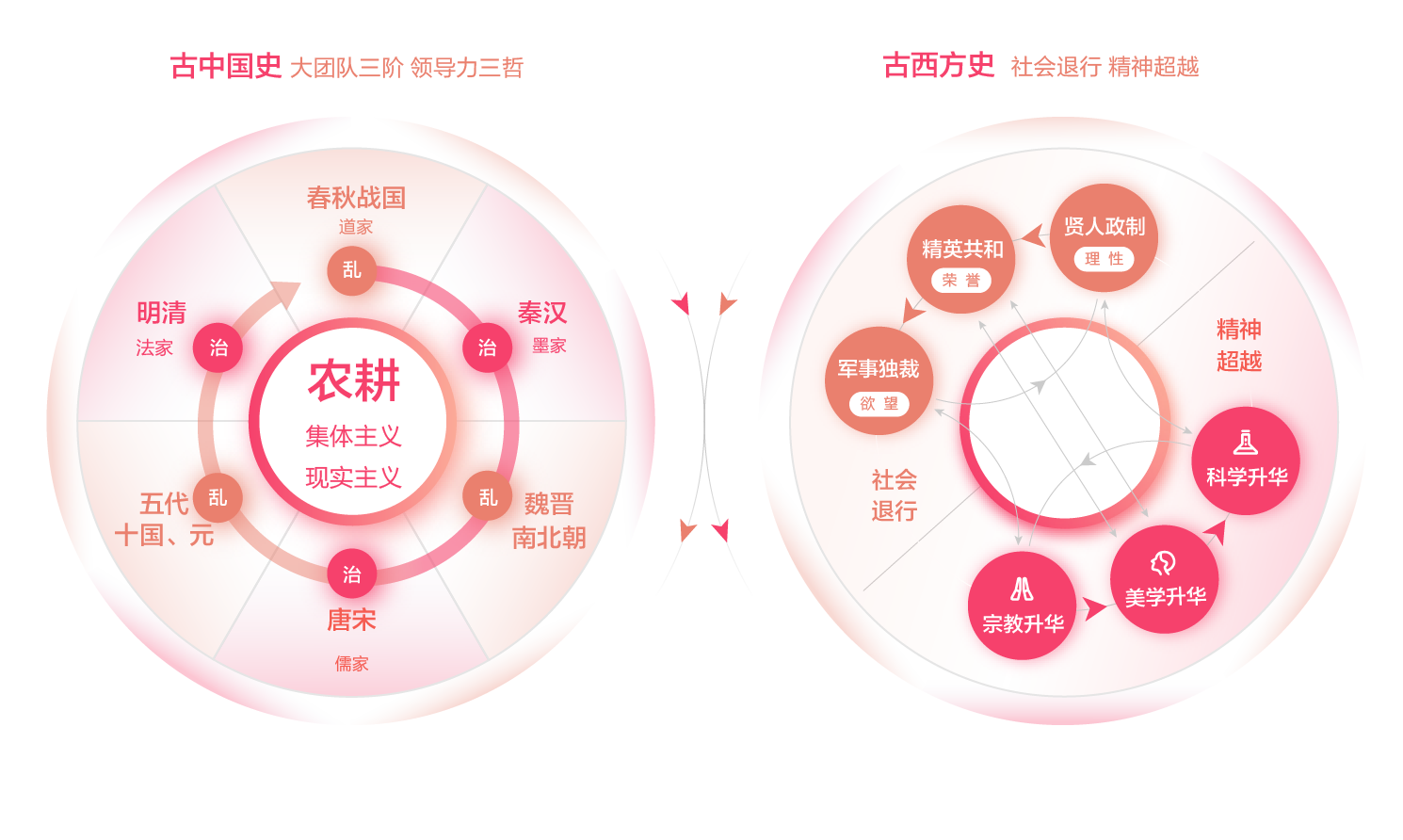 描述