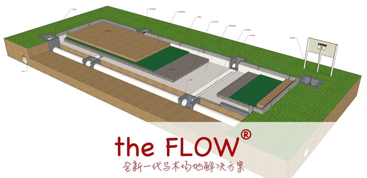 The Flow马术场地解决方案
