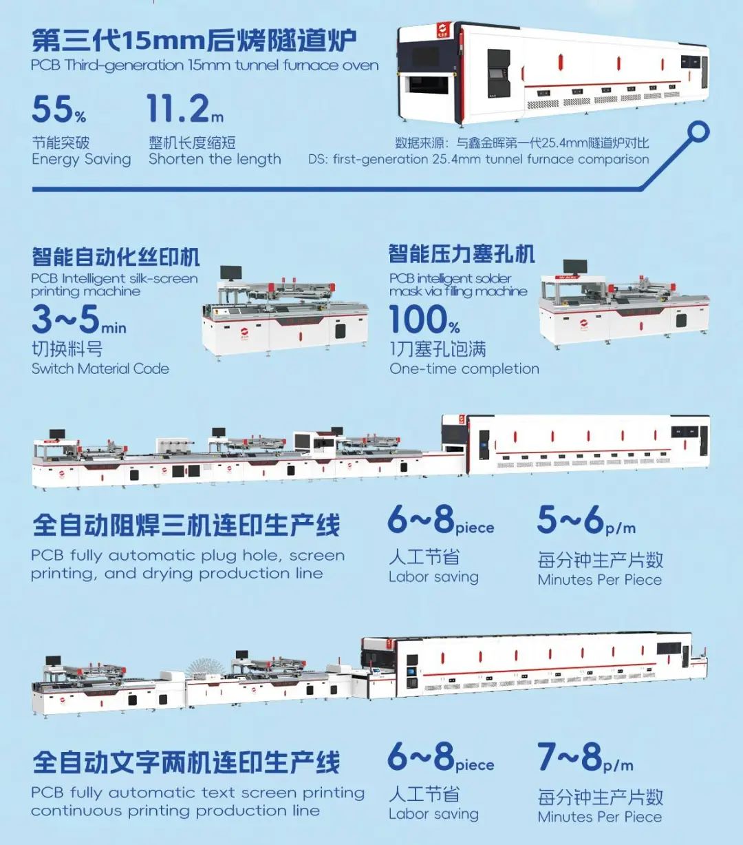 鑫金暉PCB設(shè)備