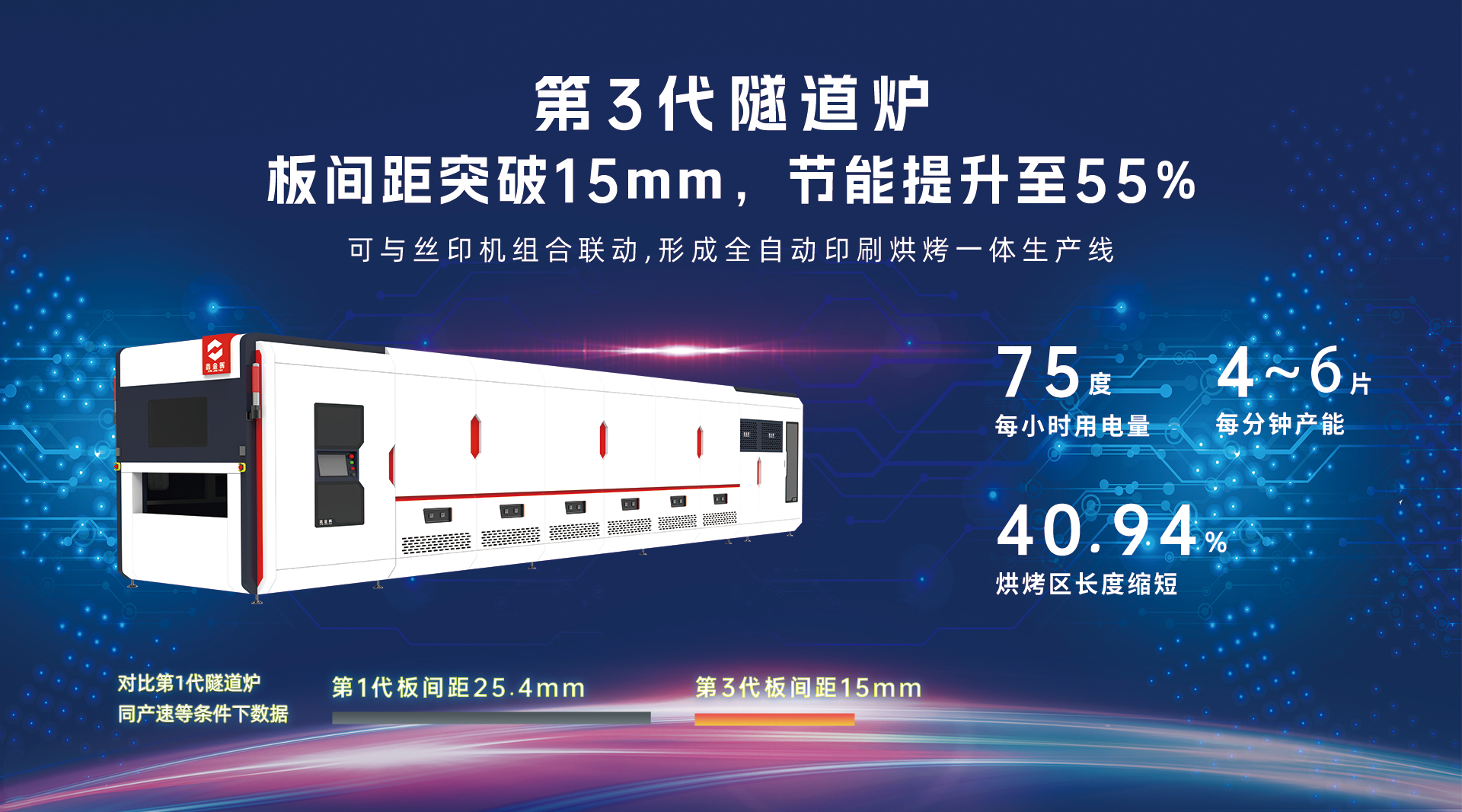 節(jié)能PCB隧道爐烘干線