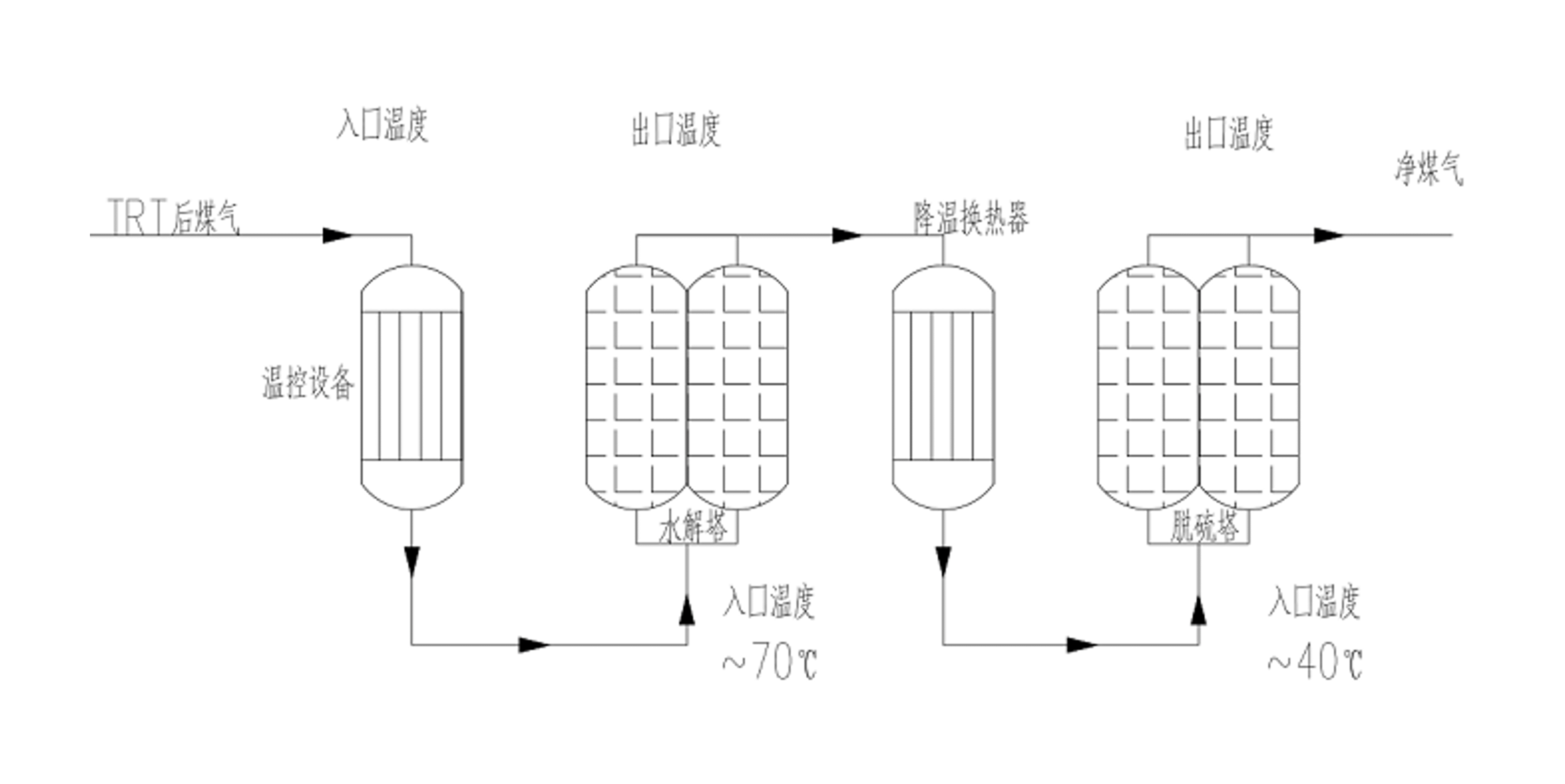 描述