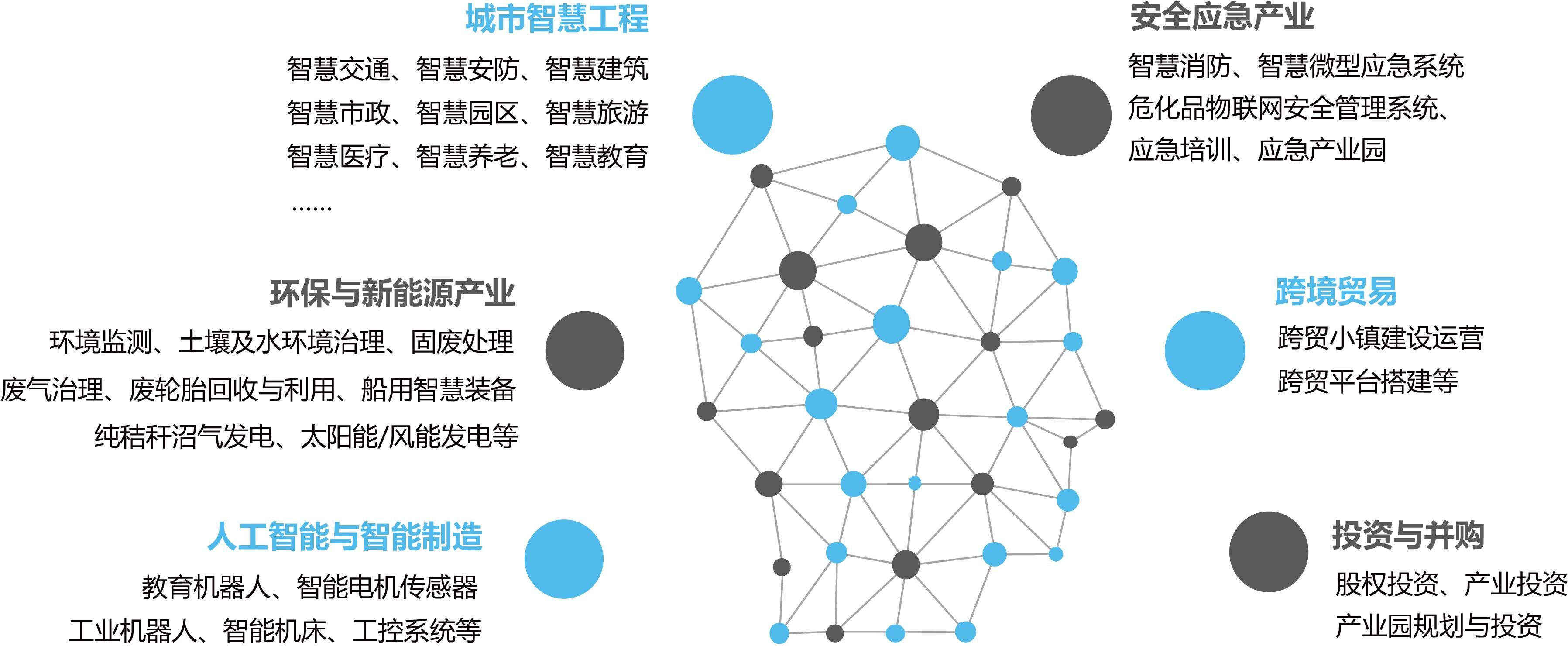 描述