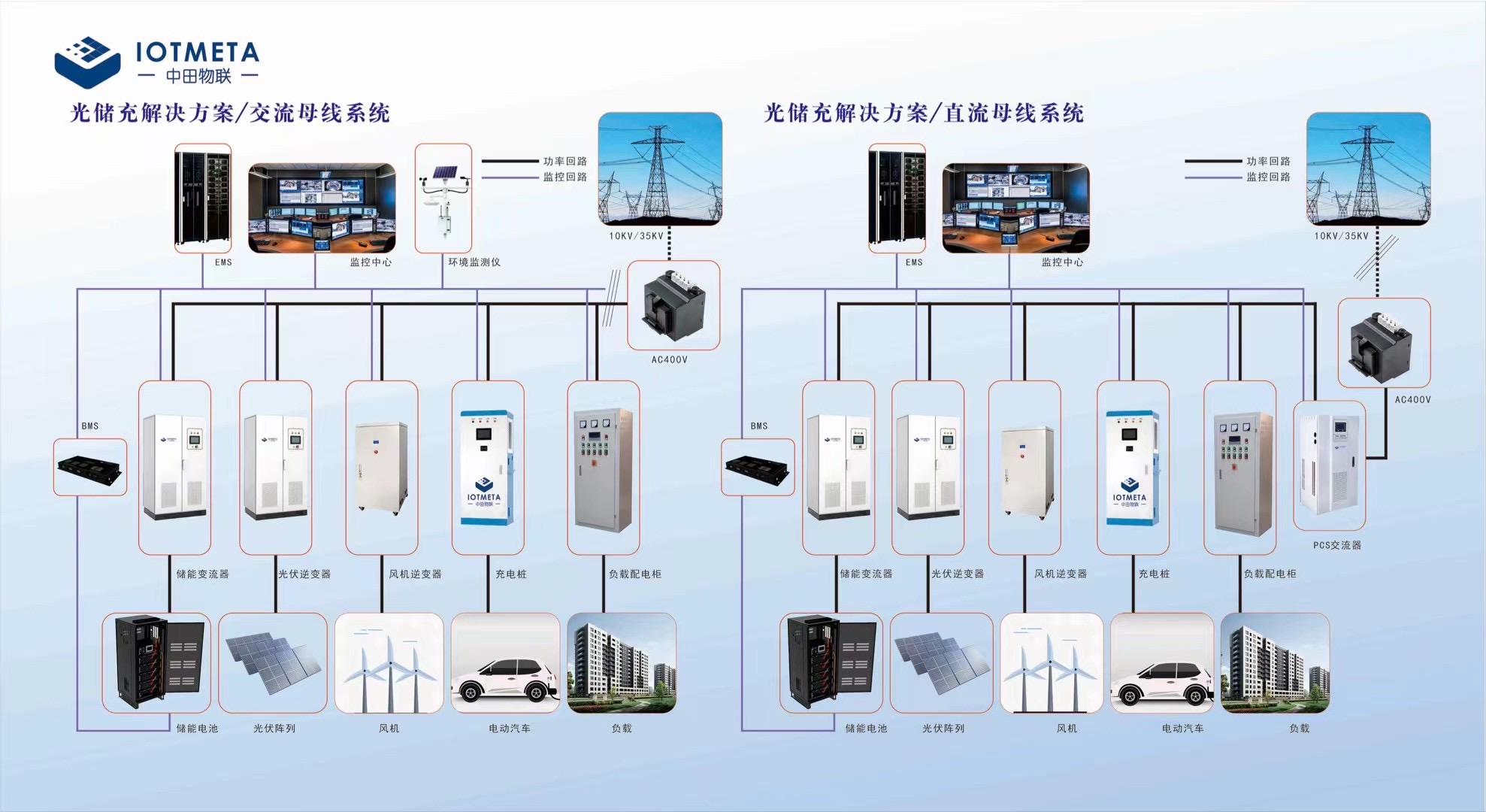 交流母线系统