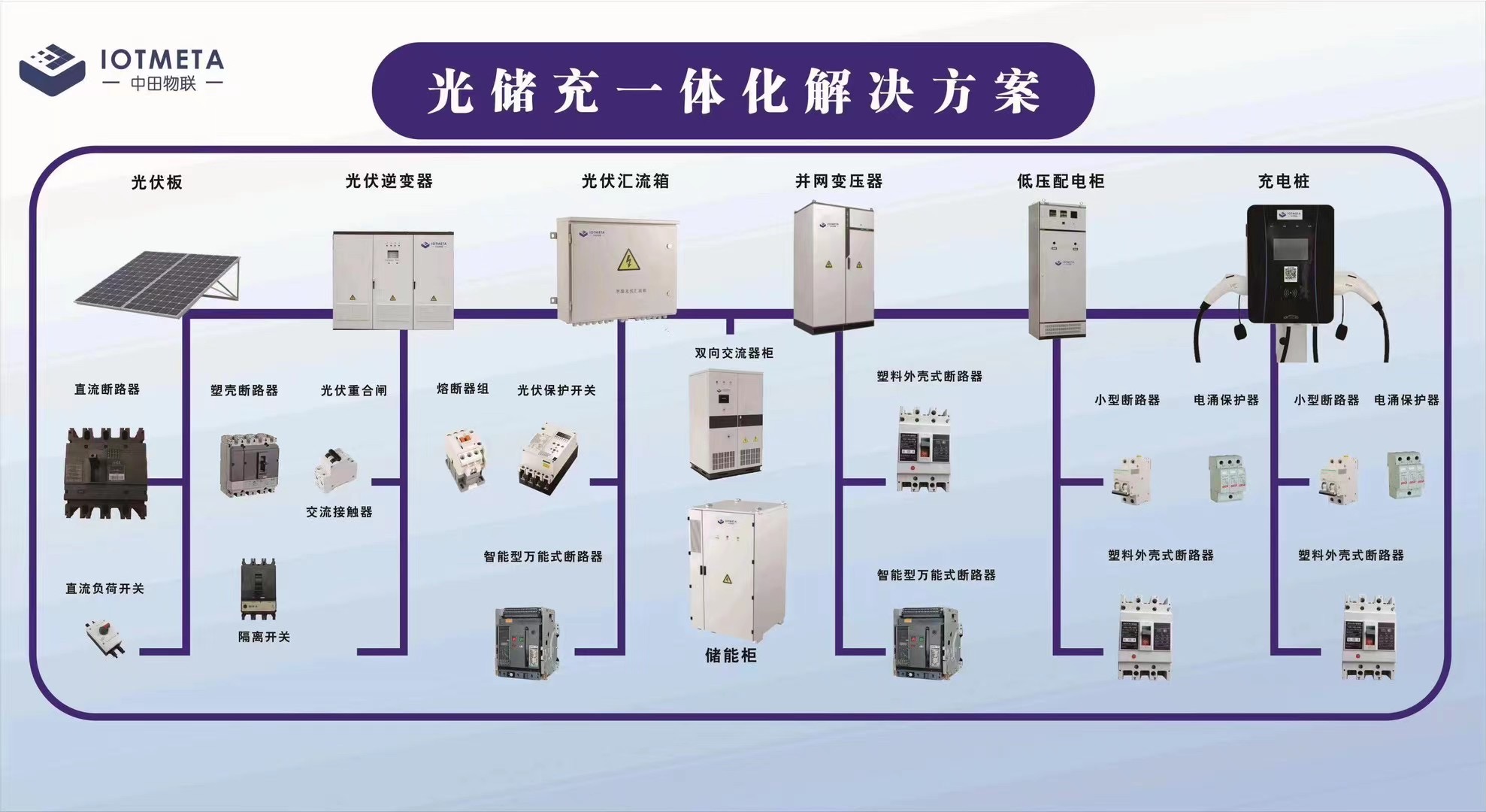 一站式解决方案