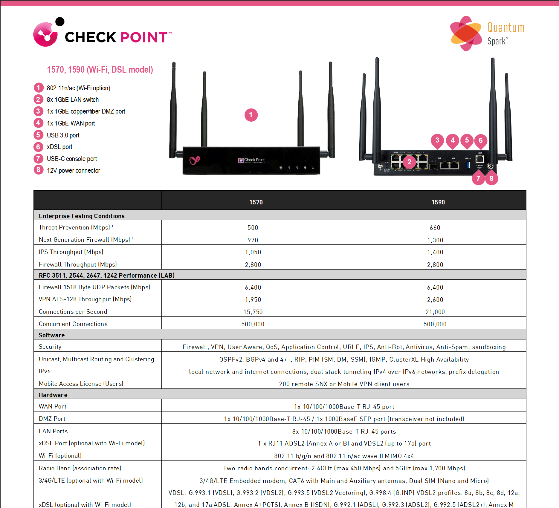 CheckPoint 1570、CheckPoint 1570RWLTE、Check Point 1570、CheckPoint 1570、CheckPoint CPAP-SG1570R-SNBT-AC、CheckPoint 1570、CheckPoint 1570、CheckPoint 1570、CheckPoint CPAP-SG1570R-SNBT-DC、CheckPoint 1570、CheckPoint 1570W、CheckPoint 1570、CheckPoint CPAP-SG1570R-SNBT-MRT-DC、CheckPoint 1570、CheckPoint 1570WLTE、CheckPoint 1570、CheckPoint CPAP-SG1570RWLTE-AU-SNBT-AC、CheckPoint 1570、CheckPoint 1570WDSL、CheckPoint 1570、CheckPoint CPAP-SG1570RWLTE-AU-SNBT-DC、CheckPoint 1570、CheckPoint 1570R、CheckPoint 1570、CheckPoint CPAP-SG1570RWLTE-CN-SNBT-AC、CheckPoint 1570、CheckPoint 1570RW、CheckPoint 1570、CheckPoint CPAP-SG1570RWLTE-CN-SNBT-DC、CheckPoint 1570、CheckPoint 1570RWLTE、CheckPoint 1570、Check Point 1570、CheckPoint 1570、CheckPoint CPAP-SG1570RWLTE-EU-SNBT-AC、CheckPoint 1570、CheckPoint 1570、CheckPoint 1570、CheckPoint CPAP-SG1570RWLTE-EU-SNBT-DC、CheckPoint 1570、CheckPoint 1570W、CheckPoint 1570、CheckPoint CPAP-SG1570RWLTE-IL-SNBT-AC、CheckPoint 1570、CheckPoint 1570WLTE、CheckPoint 1570、CheckPoint CPAP-SG1570RWLTE-IL-SNBT-DC、CheckPoint 1570、CheckPoint 1570WDSL、CheckPoint 1570、CheckPoint CPAP-SG1570RWLTE-IN-SNBT-AC、CheckPoint 1570、CheckPoint 1570R、CheckPoint 1570、CheckPoint CPAP-SG1570RWLTE-IN-SNBT-DC、CheckPoint 1570、CheckPoint 1570RW、