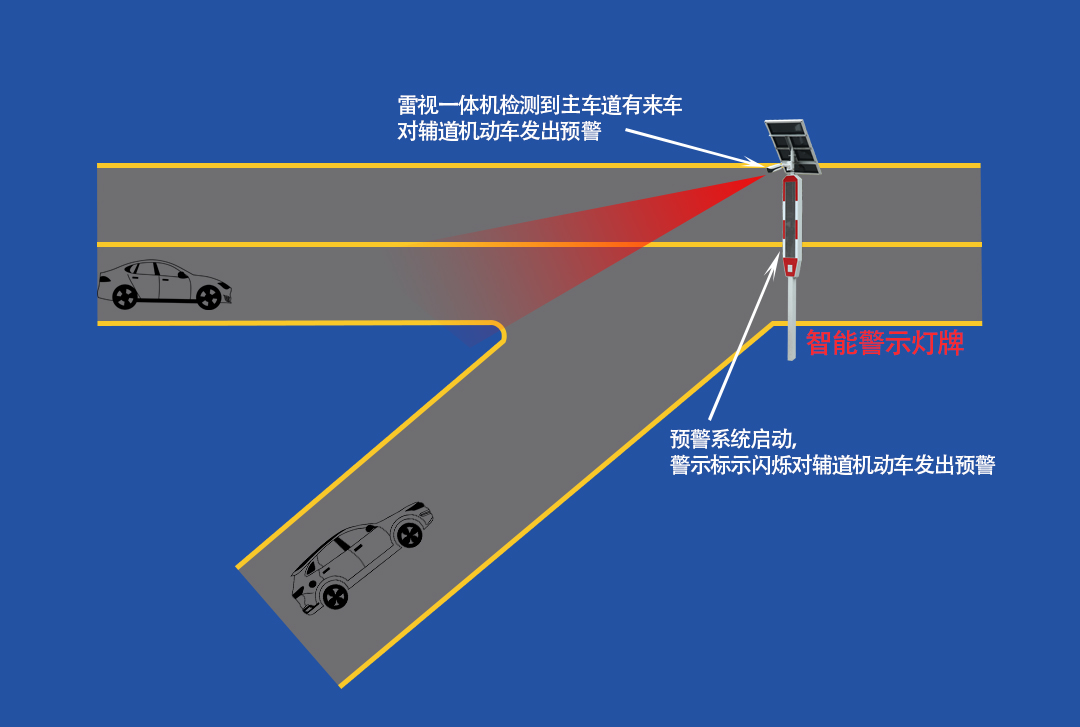 主辅道会车场景图