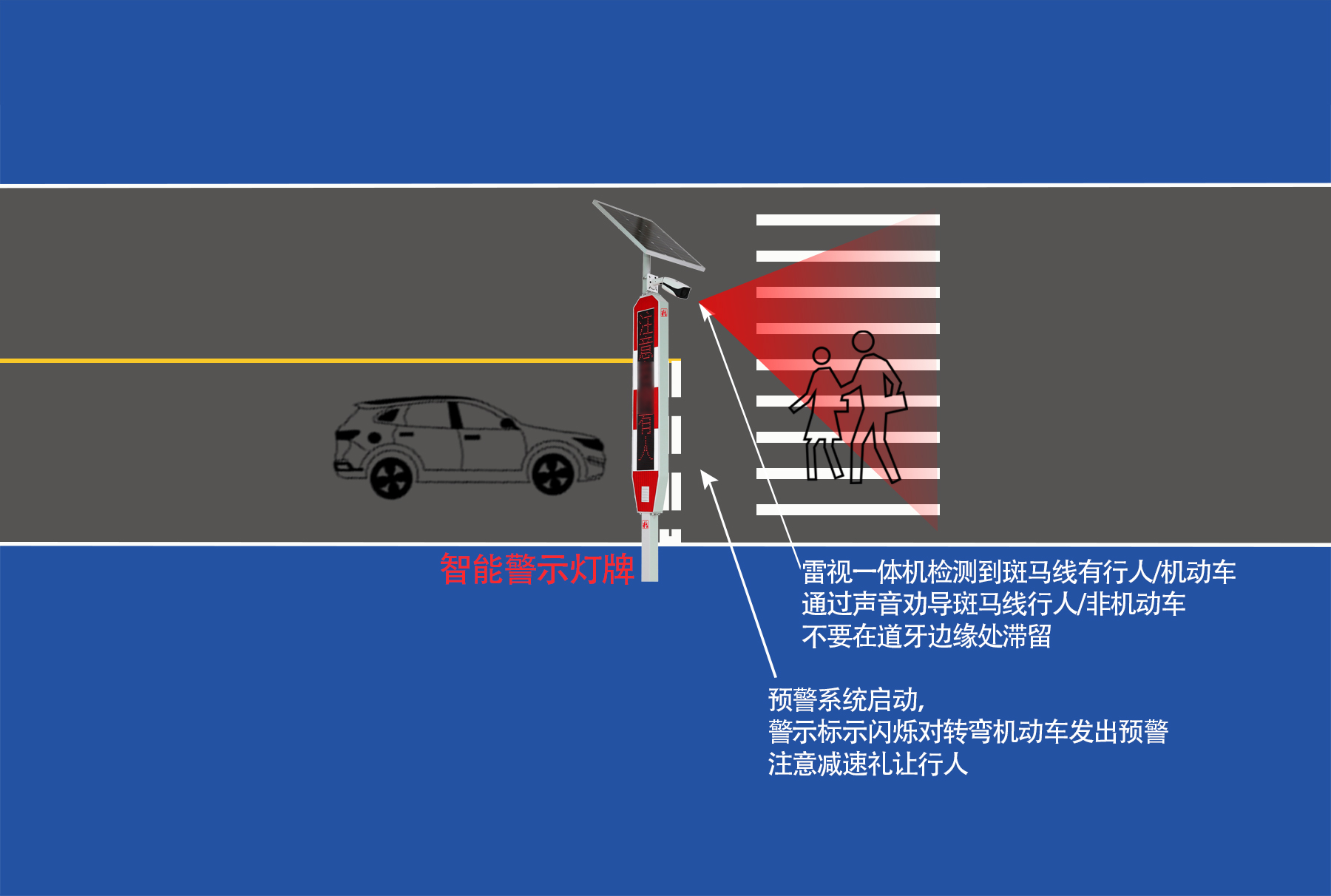 非灯控斑马线场景图