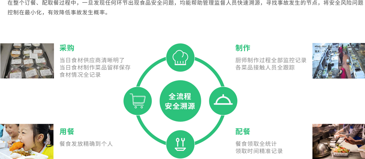 描述