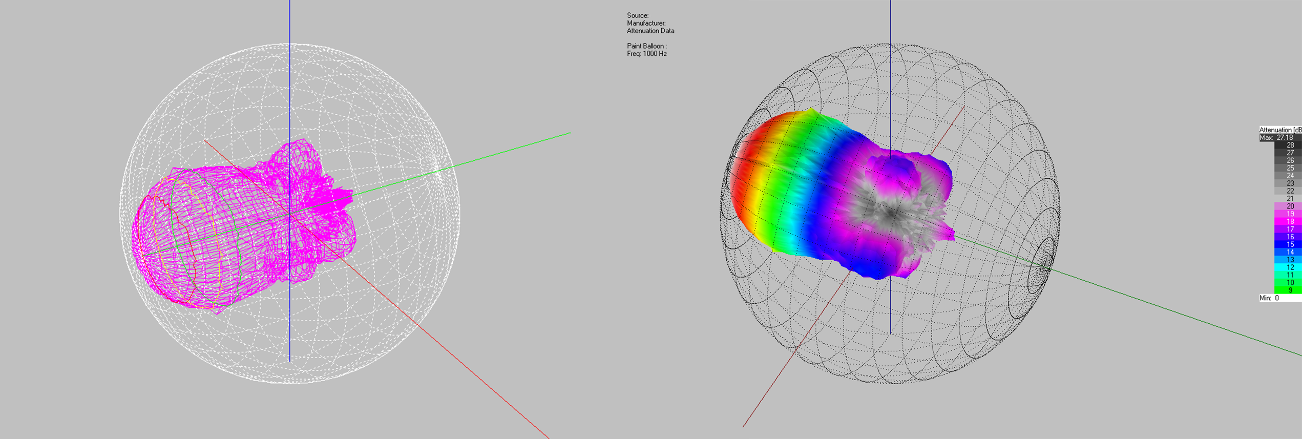 Loudspeaker Attenuation Data（EASE）