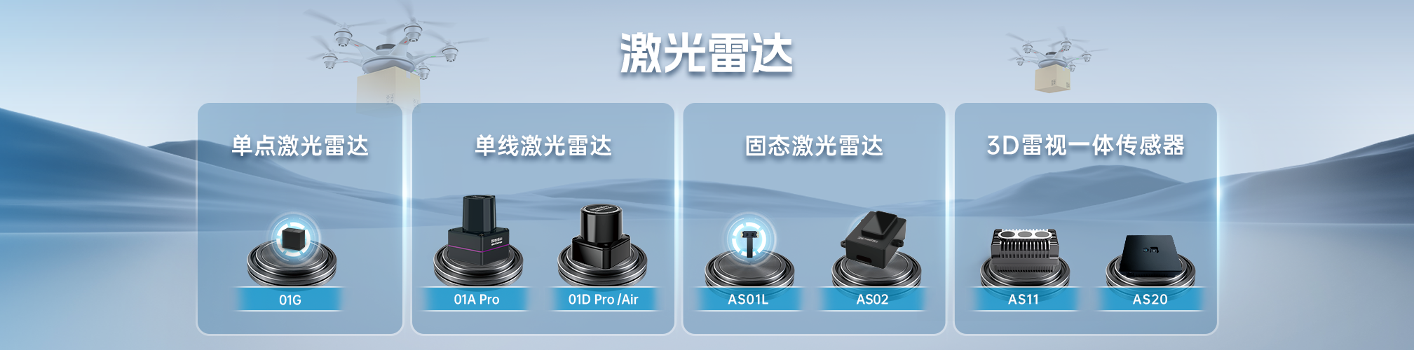 激光雷达模组