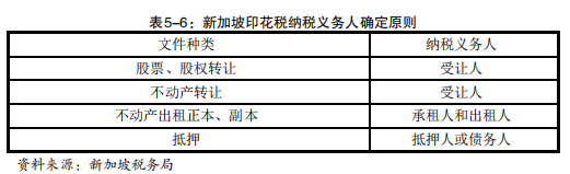 新加坡印花税