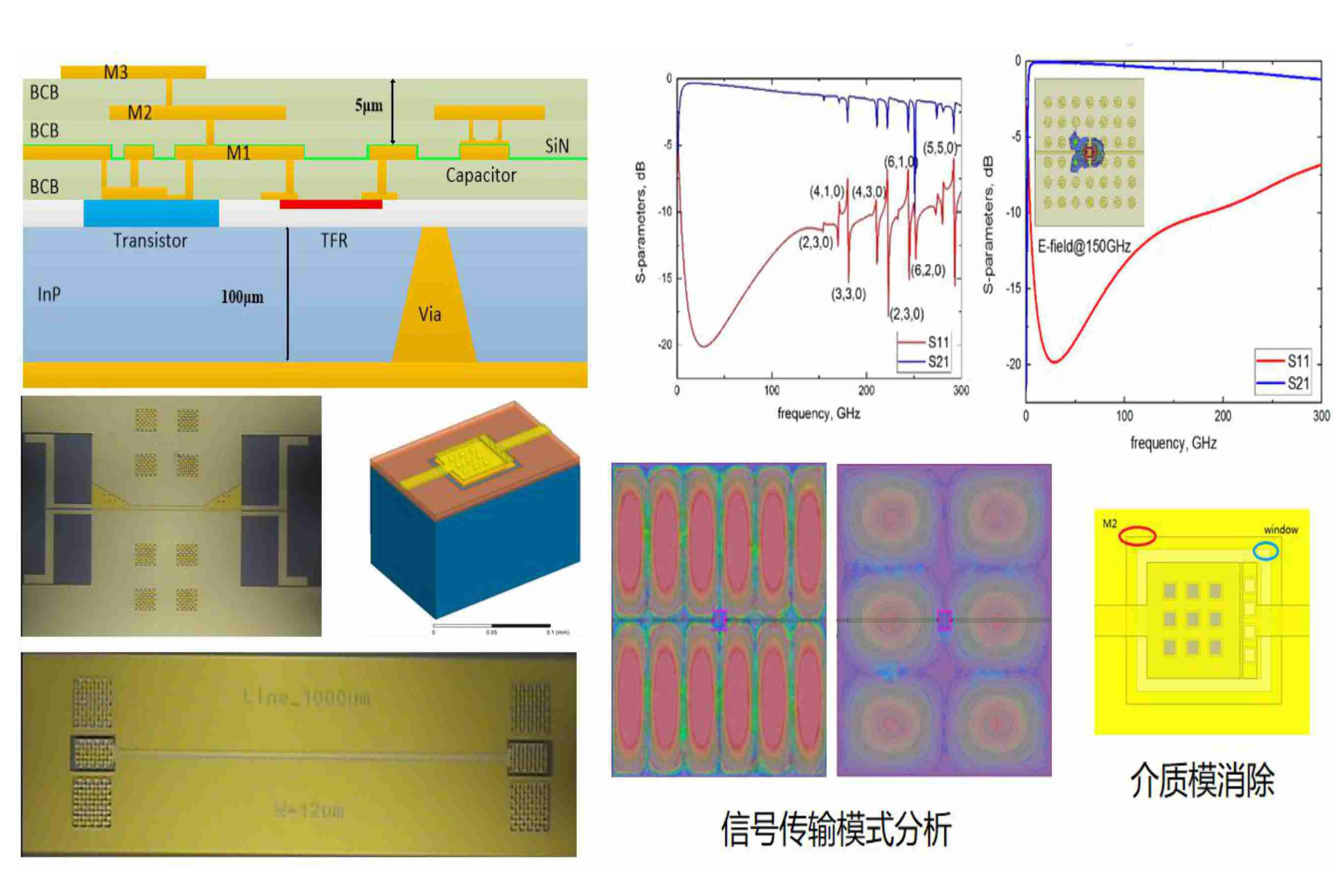 Analysis and Implementation of Trans...